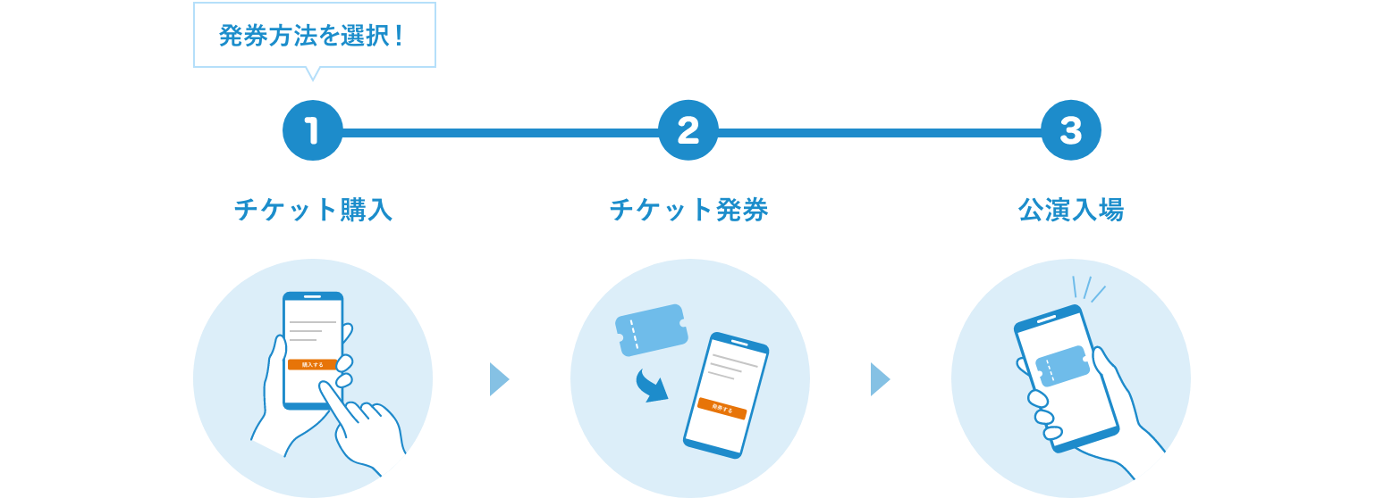 チケットのご購入時に発券方法のご選択が可能になりました。